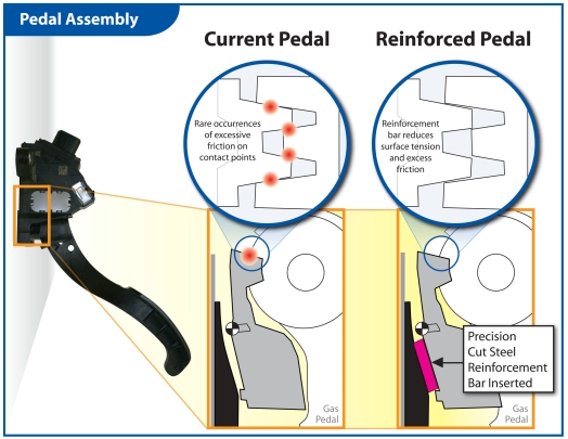 pedal_assembly-prv-toyota-kondenswasser-gaspedal-problem
