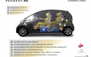 peugeot-ion-und-citroen-c-zero