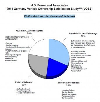 einflussfaktoren-der-kundenzufriedenheit