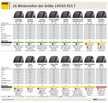 winter-reifen-test