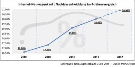 Nachlassentwicklung-im-4-Jahresvergleich